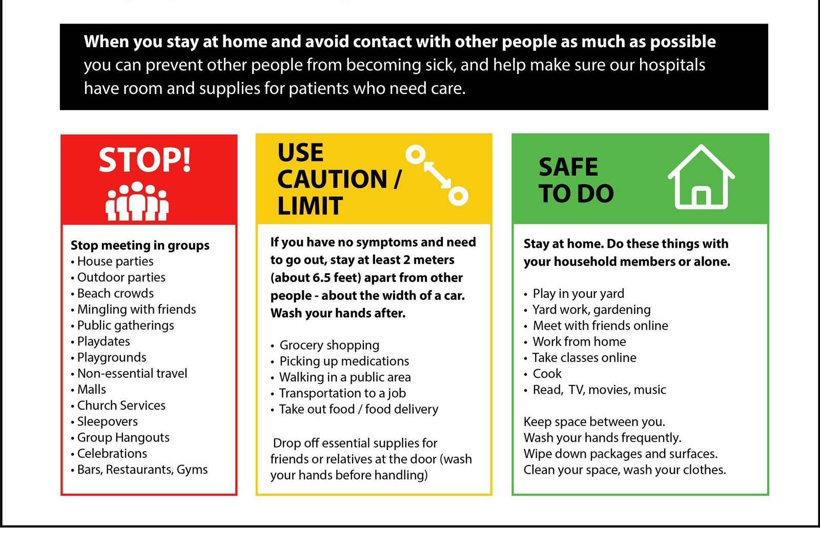 A social distancing infographic gives advice to keep people healthy. (Black Press file photo)