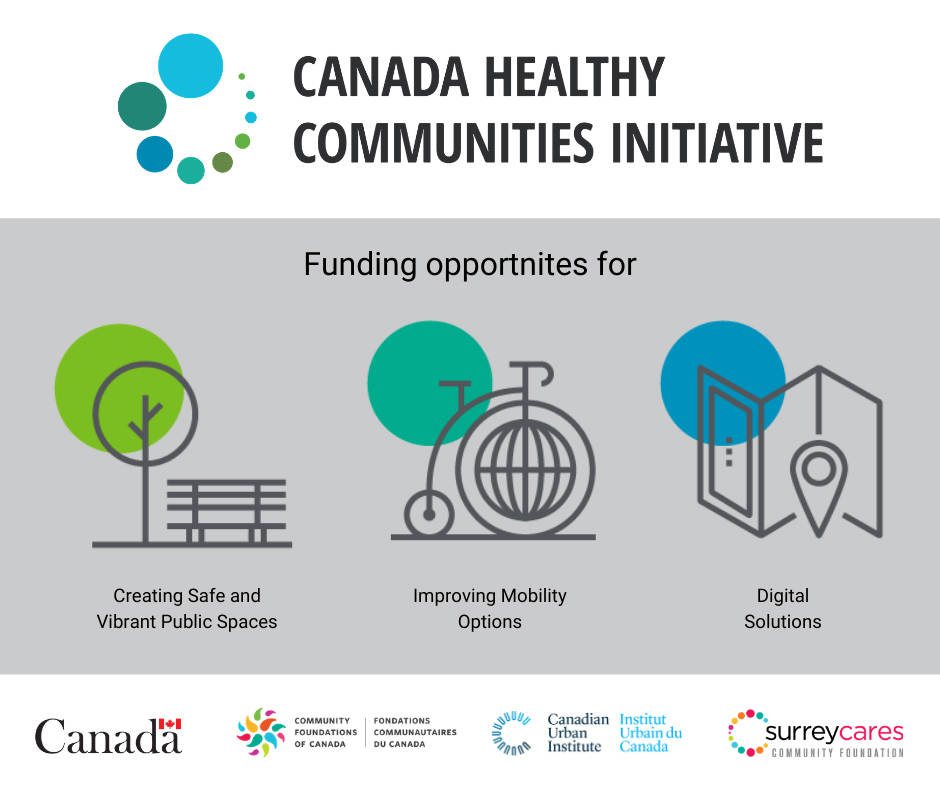 Canada Healthy Communities Initiative fund aims to support communities create and adapt public spaces to respond to the new realities of COVID-19. (SurreyCares Facebook)