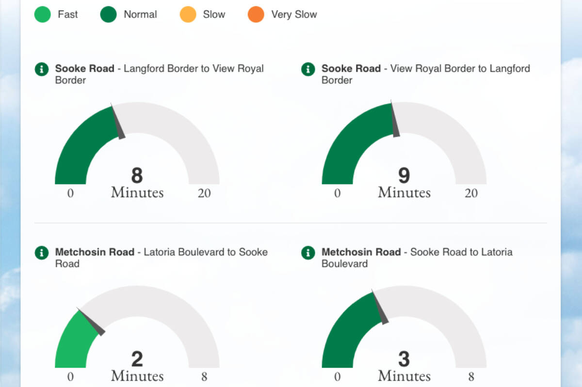The City of Colwood is now able to track traffic moving through eight intersections. (Screenshot courtesy of City of Colwood)