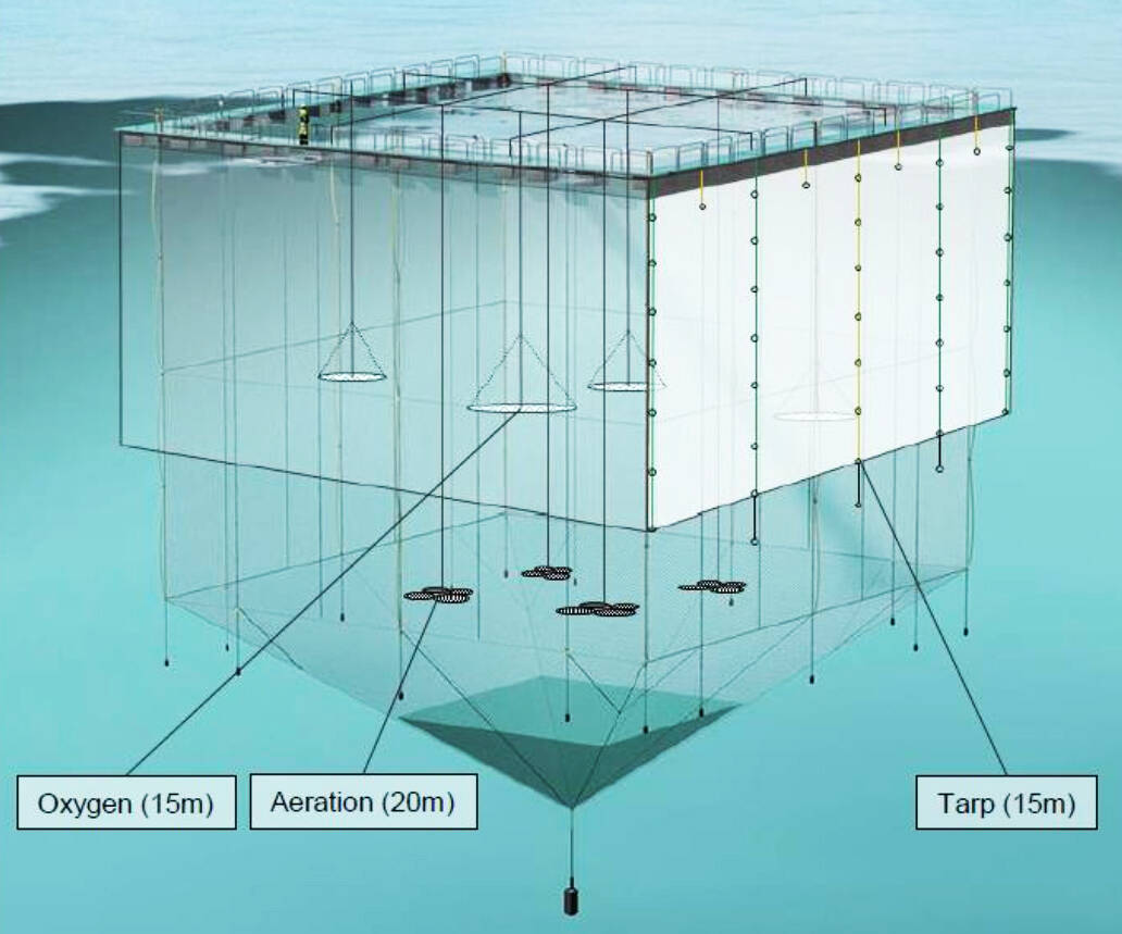 A diagram of the semi-closed containment system Grieg Seafood BC Ltd. has trialed, showing tarp barriers extended. Figure courtesy Grieg.