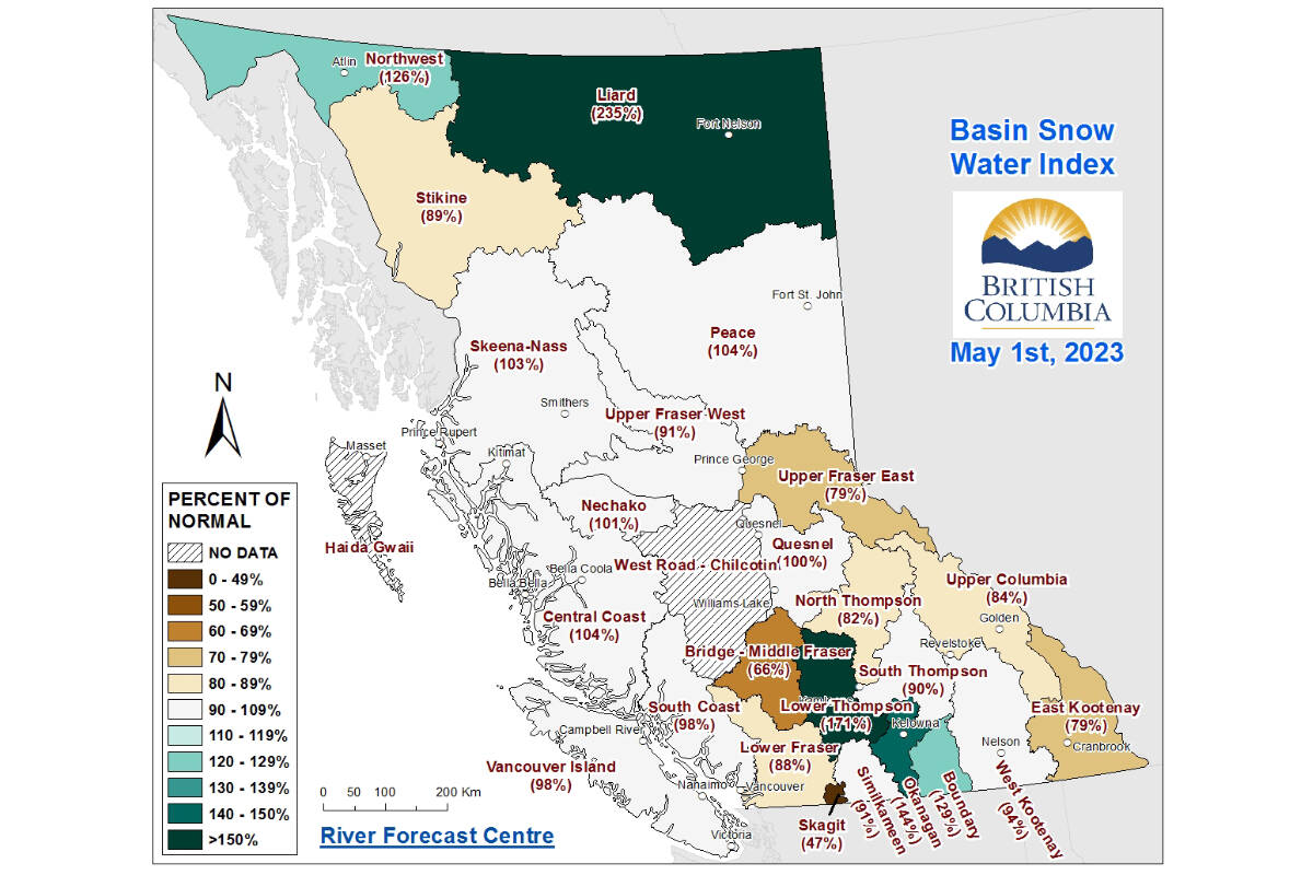 Snow measurements varied widely in the May 1, 2023 data. The Liard basin in northern British Columbia was at 233 per cent of normal, while the Skagit basin was at 47 per cent of normal. (BC River Forecast Centre)